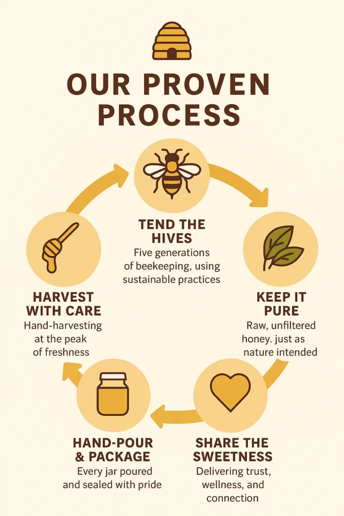 How To Read A Honey Label — And Why It Matters How to Read a Honey Label — And Why It Matters